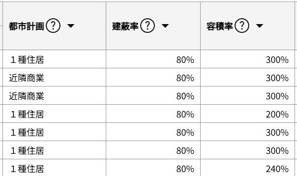 2025-10-05-191929.jpg 日本房地产信息库